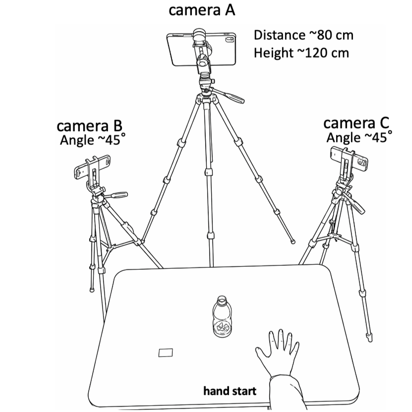 Three-view markerless 3D hand-motion protocol