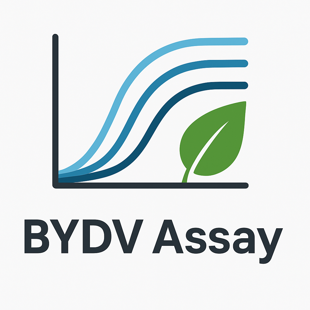 Real-time RT-PCR for detection of Yellow Dwarf Viruses