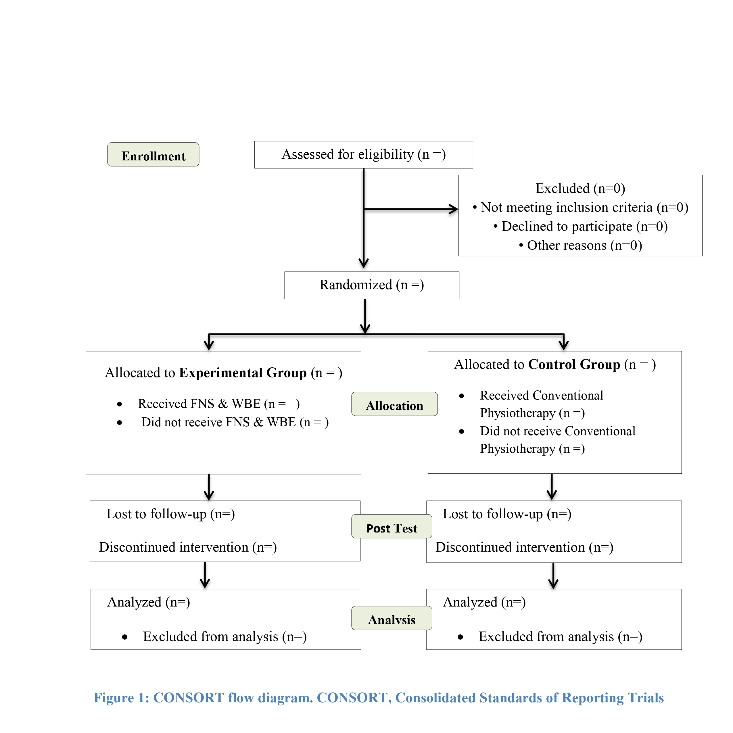Effect of Stretching (FNS) and Strengthening Exercise (WBE) for Diabetic Neuropathy