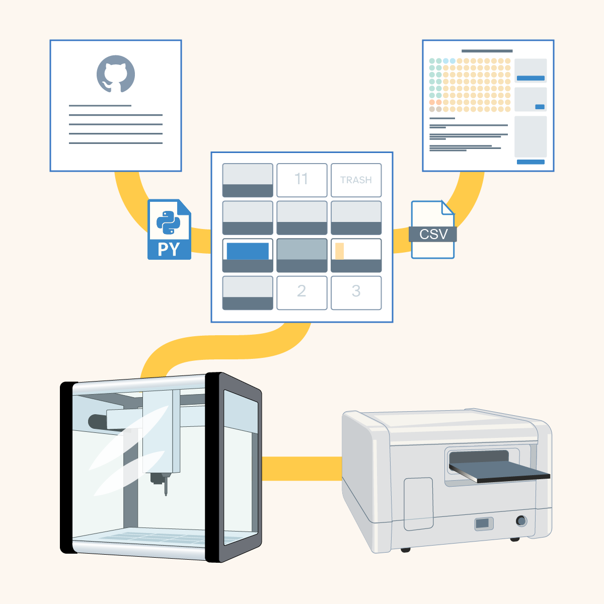 An Opentrons OT-2 workflow for the Cayman His-tag detection ELISA kit