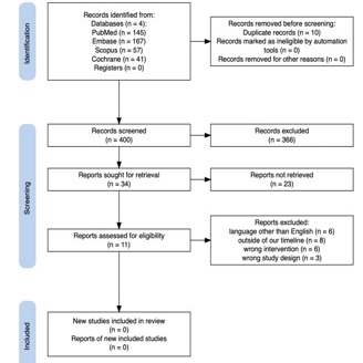 Diet and Acne Systematic Review 
