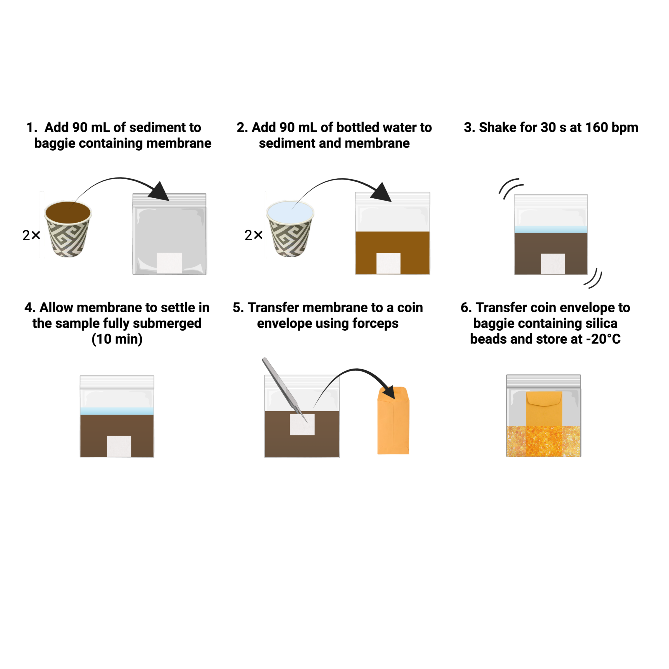FloppE-Dip Method for Environmental DNA Sampling