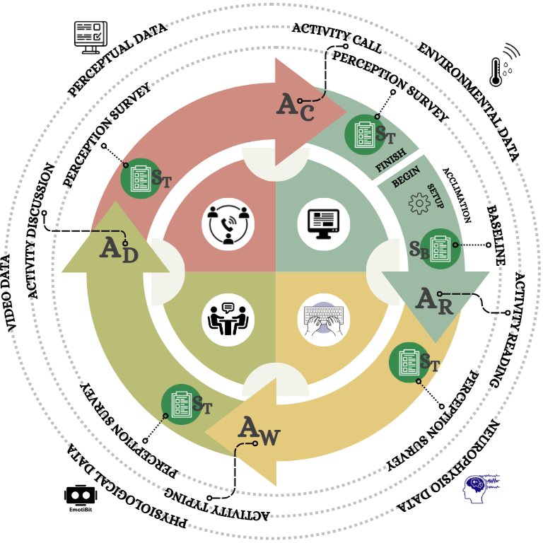Human Experience in Regulated Offices (HERO) potocol