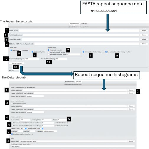 SOP for methods paper GUI