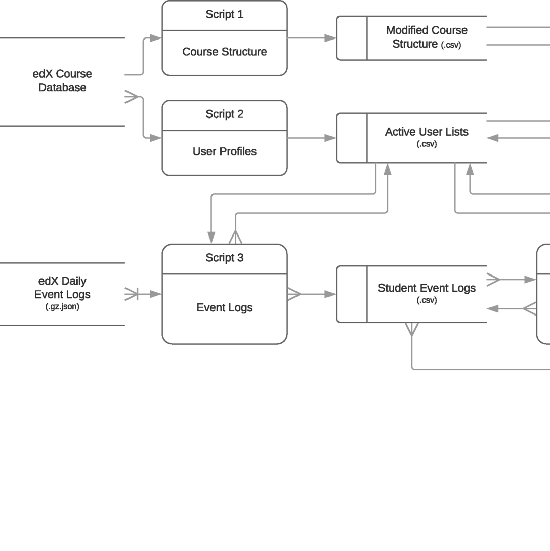 Icon representing the file edX Learner and Course Analytics and Visualization Pipeline