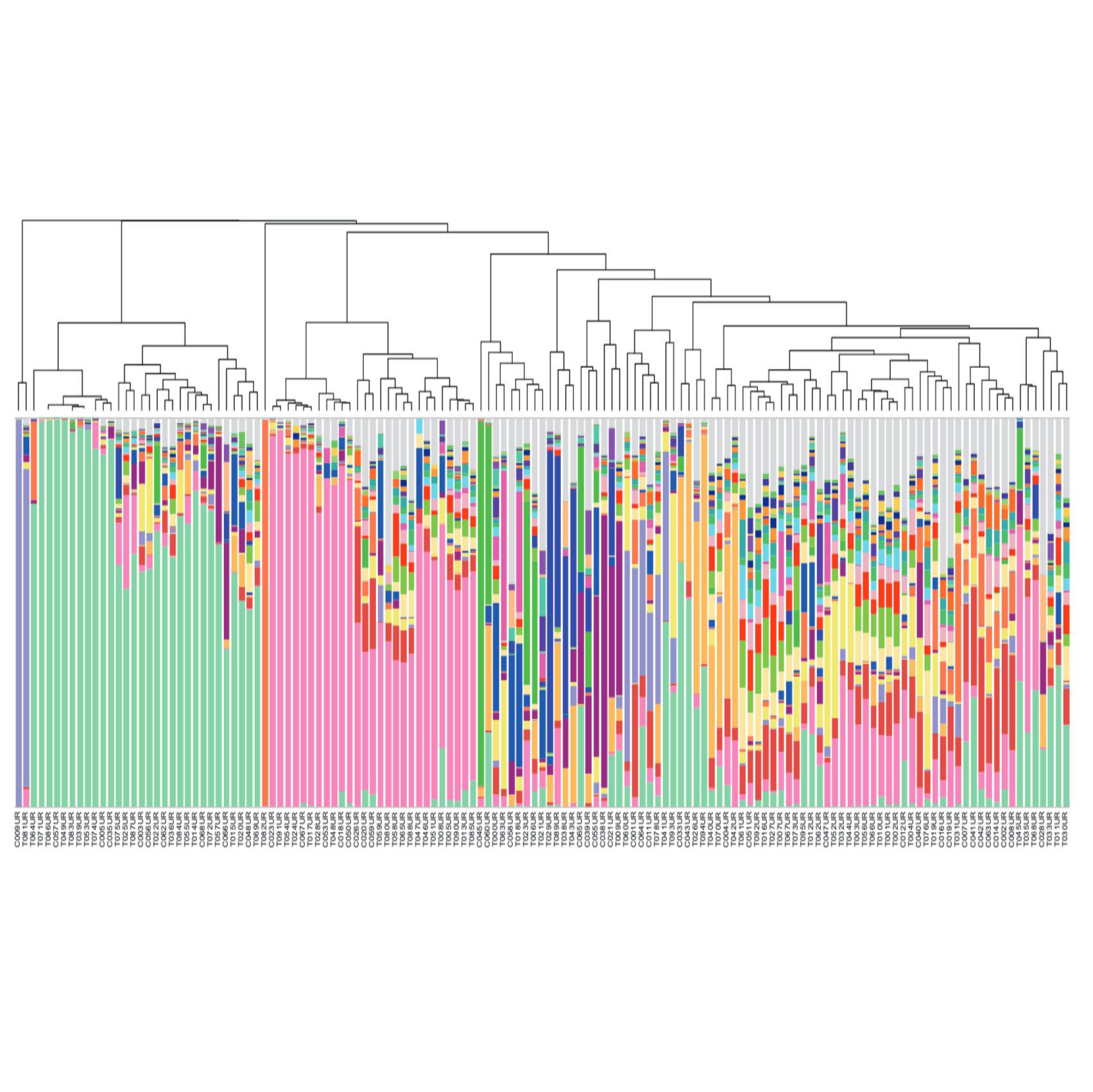Protocols for "The female urinary microbiota in relation to the reproductive tract microbiota."