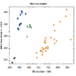 KASP Genotyping of Wheat Stripe Rust Resistance Loci