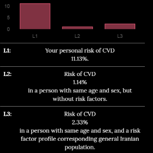 (CVD) risk chart development, evaluation, and validation protocol v1