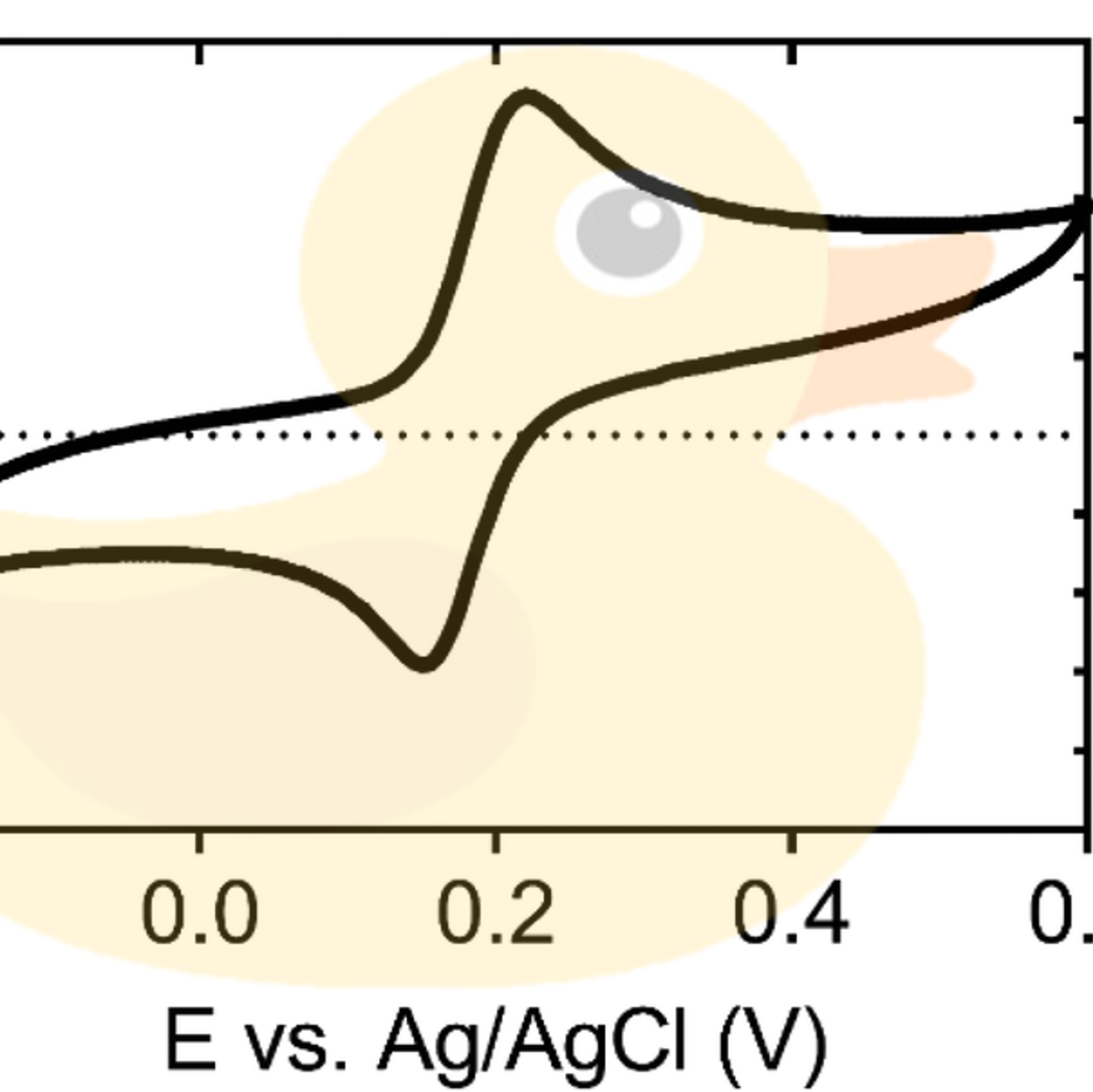 Electrochemical analysis of laser-inscribed graphene electrodes using cyclic voltammetry (ferri/ferrocyanide redox couple)