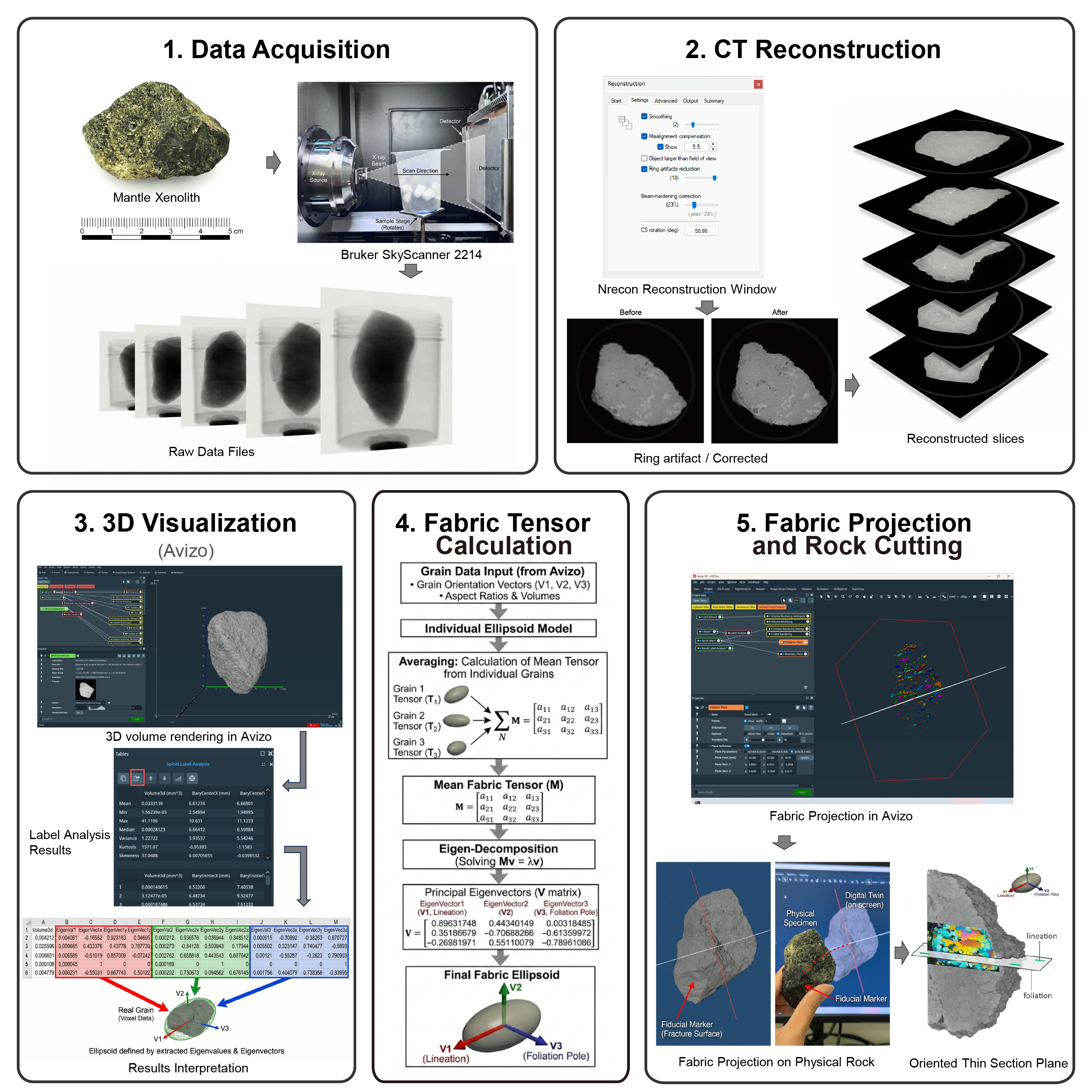 A standardized workflow for quantitative 3D shape preferred orientation analysis of minerals using X-ray computed tomography