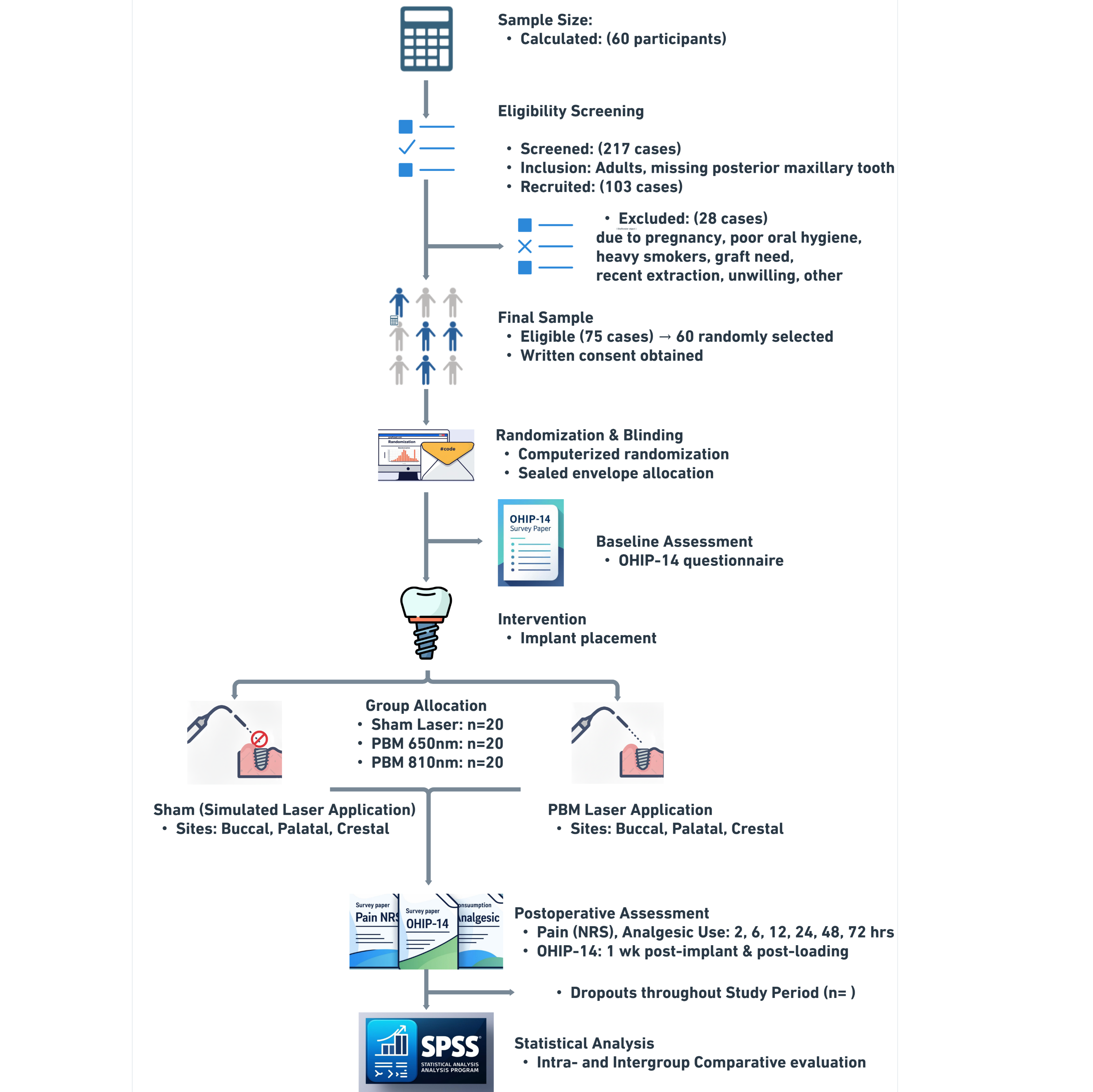 Standardized Clinical Protocol for 650 nm and 810 nm Diode Laser Photobiomodulation After Dental Implant Placement