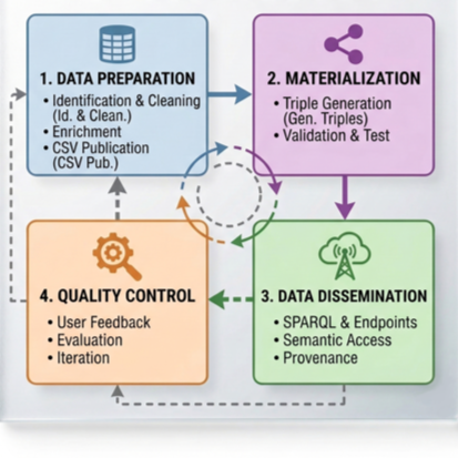 TABular Semantic Enhancement Blueprint (TAB-SEB)