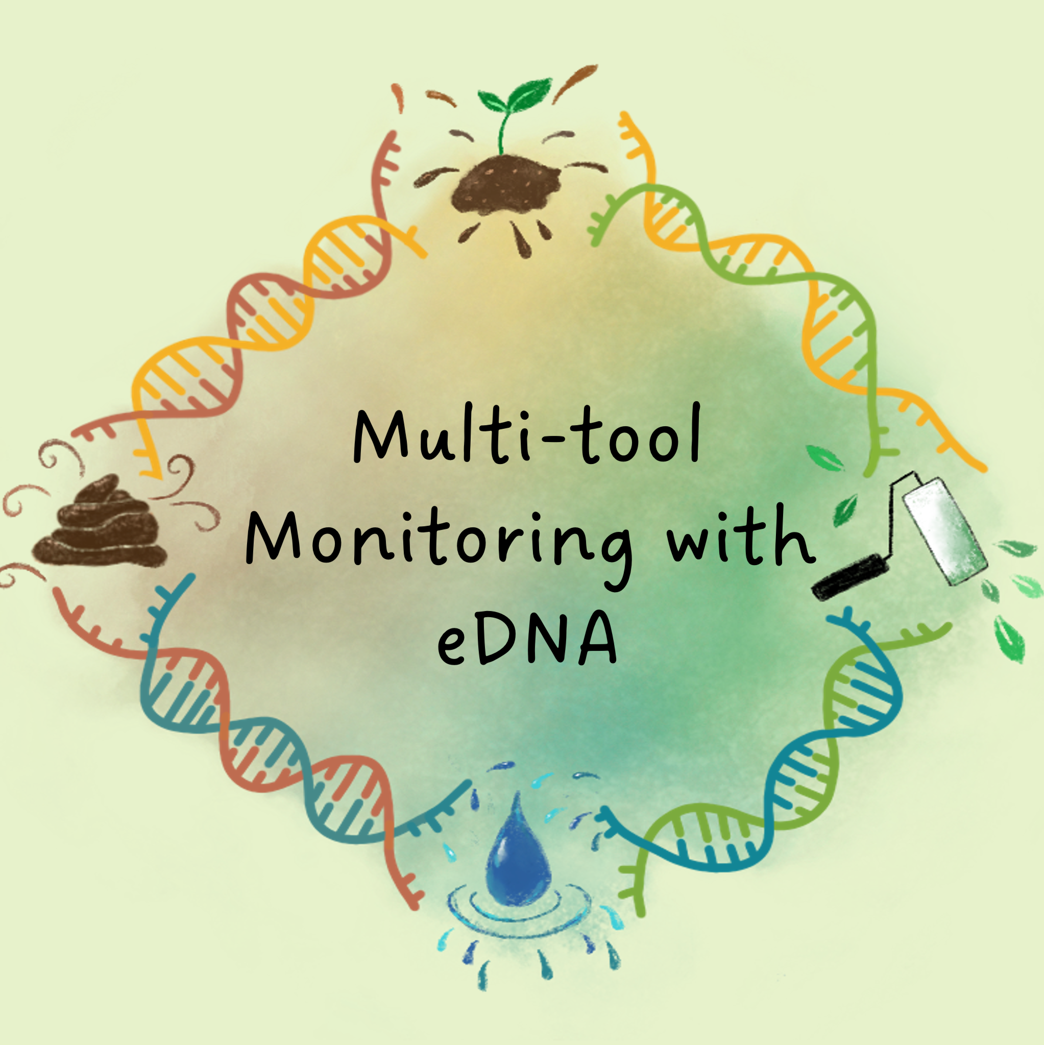 Multi-tool Monitoring: eDNA Sample Collection and Processing Protocol: Water, Tree roller, Soil and Scat sampling