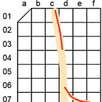 REVA #4: Labeling of Vagus Nerve Subjects, Samples, and Paraffin Blocks